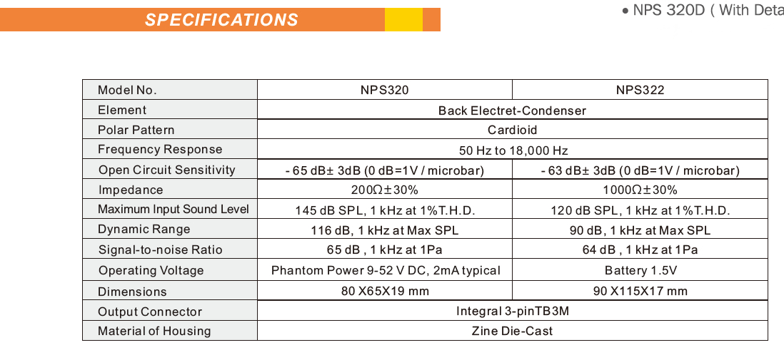 NPS320 NPS322